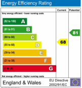 EPC Wiltshire Energy Performance Certificate